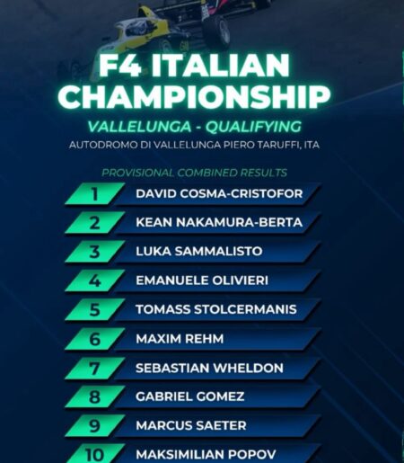 Așa a arătat clasamentul cu românul pe primul loc